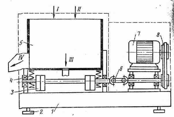 Схема виброабразивной моечной установки ОМ-9312