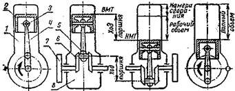 Схема двигателя внутреннего сгорания